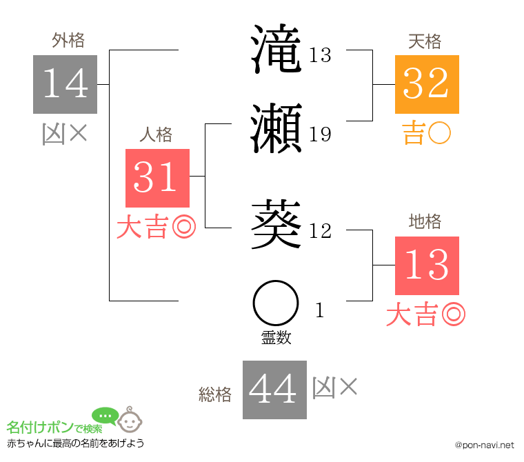 滝瀬 葵さんの姓名判断結果