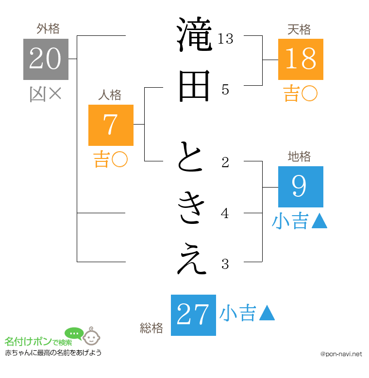 滝田 ときえさんの姓名判断結果