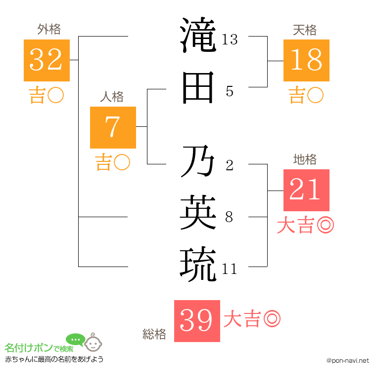 滝田 乃英琉さんの姓名判断結果