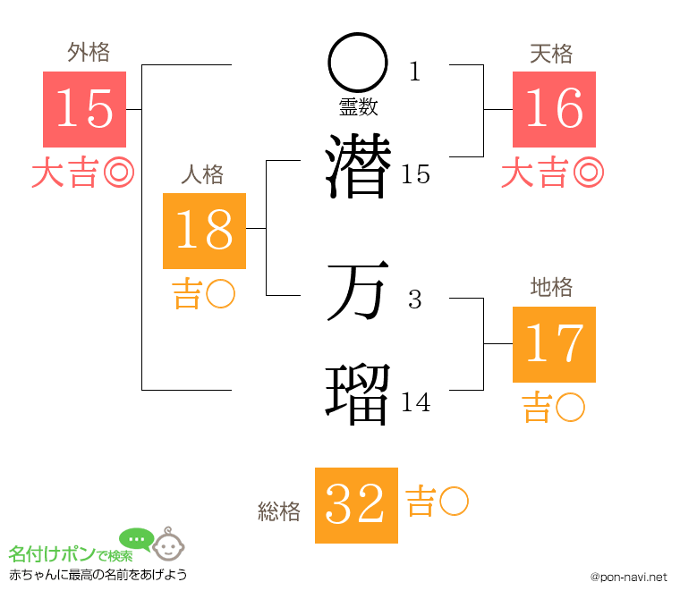 潜 万瑠さんの姓名判断結果