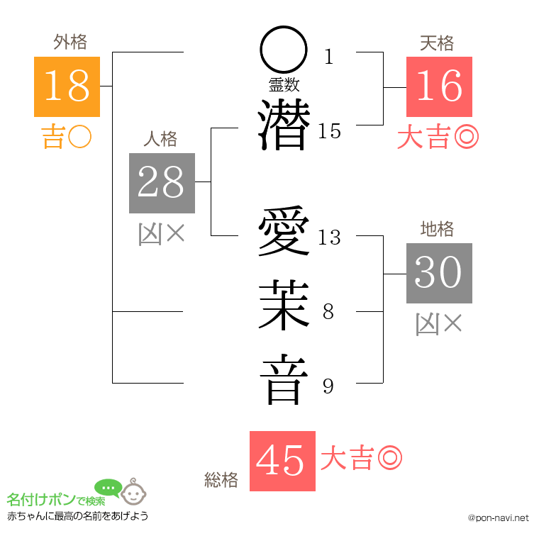 潜 愛茉音さんの姓名判断結果