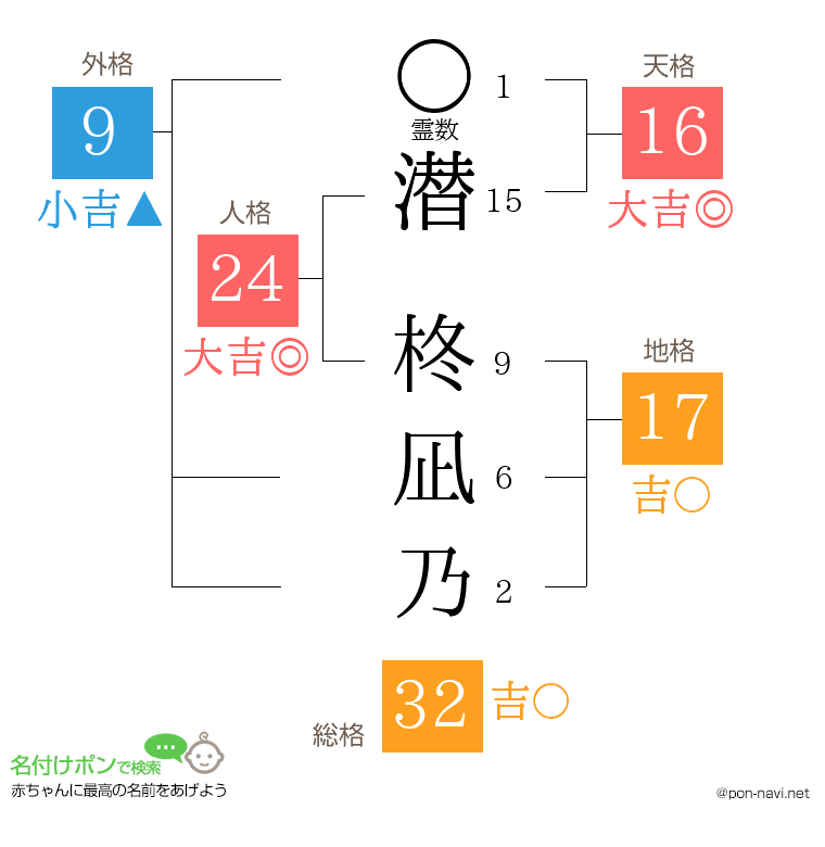 潜 柊凪乃さんの姓名判断結果