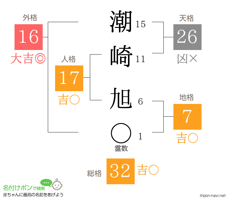 潮崎 旭さんの姓名判断結果