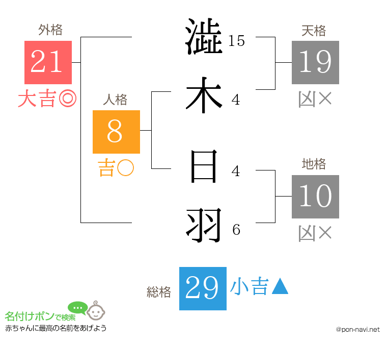 澁木 日羽さんの姓名判断結果
