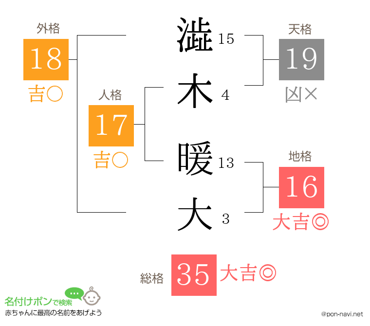 澁木 暖大さんの姓名判断結果