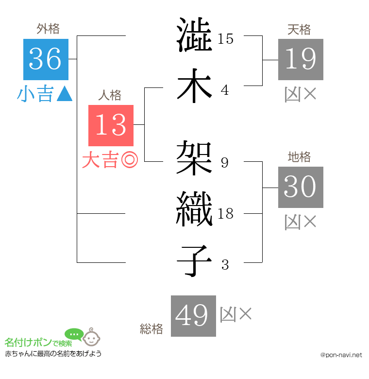 澁木 架織子さんの姓名判断結果