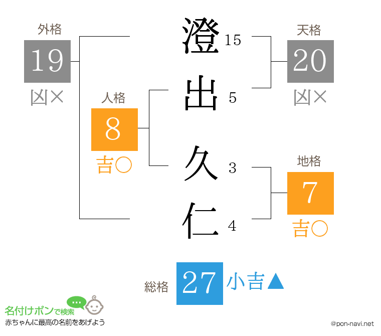 澄出 久仁さんの姓名判断結果