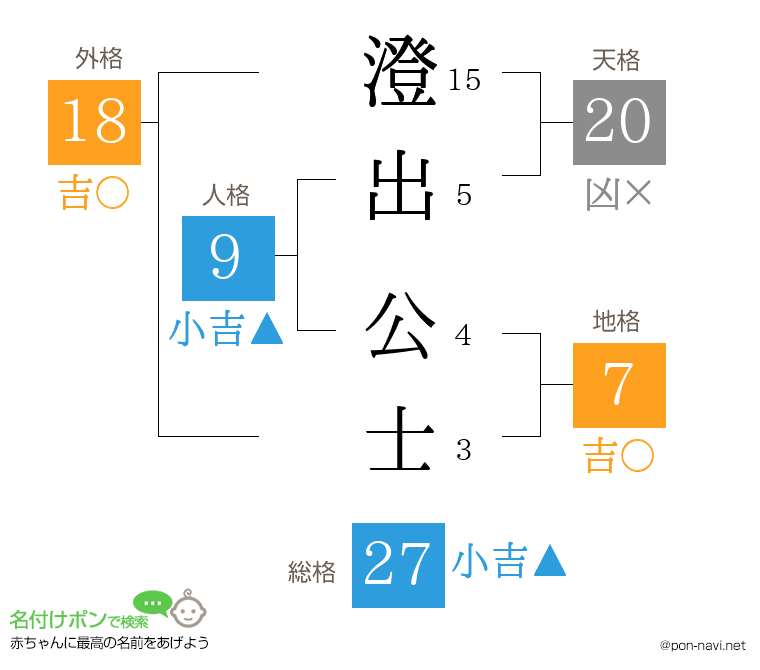 澄出 公士さんの姓名判断結果