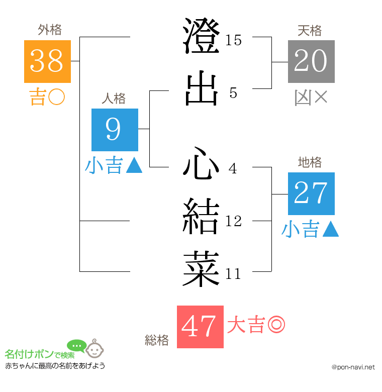 澄出 心結菜さんの姓名判断結果