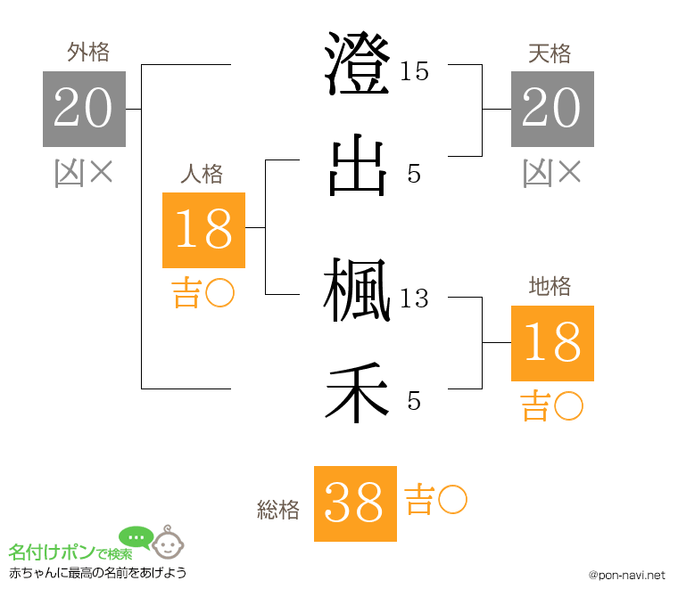 澄出 楓禾さんの姓名判断結果