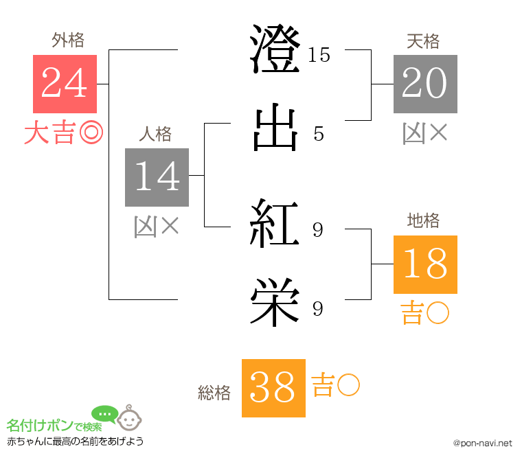 澄出 紅栄さんの姓名判断結果