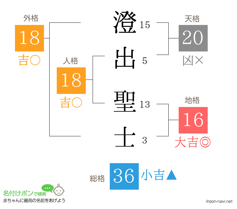 澄出 聖士さんの姓名判断結果