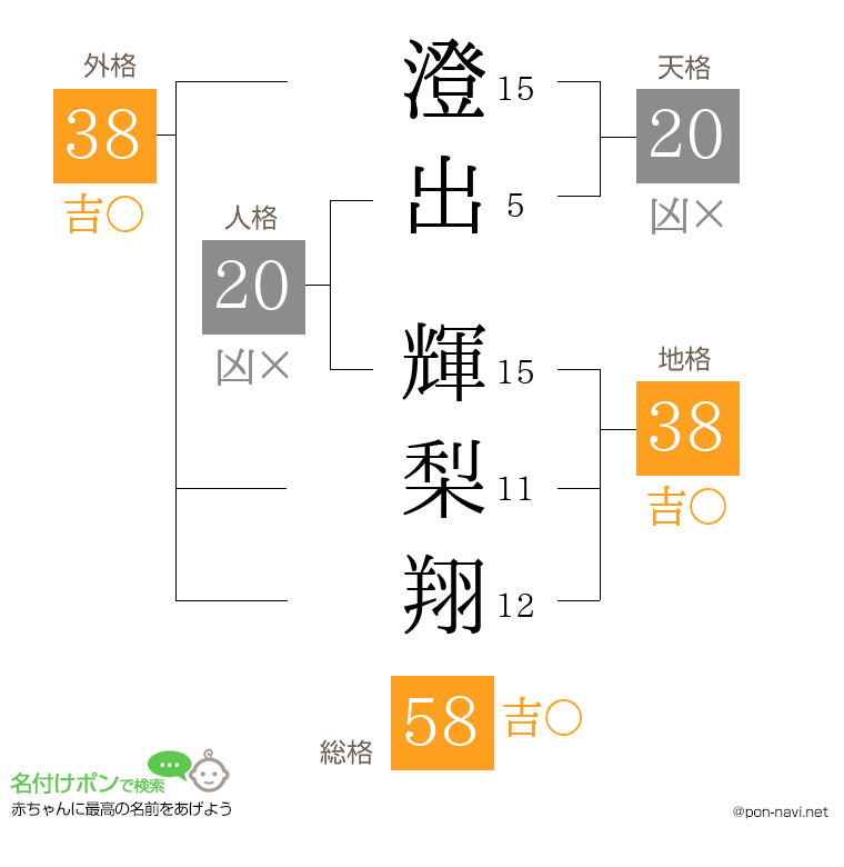 澄出 輝梨翔さんの姓名判断結果