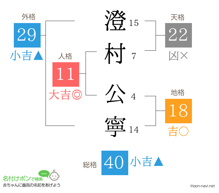 澄村 公寧さんの姓名判断結果