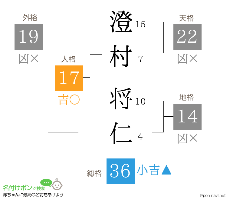 澄村 将仁さんの姓名判断結果