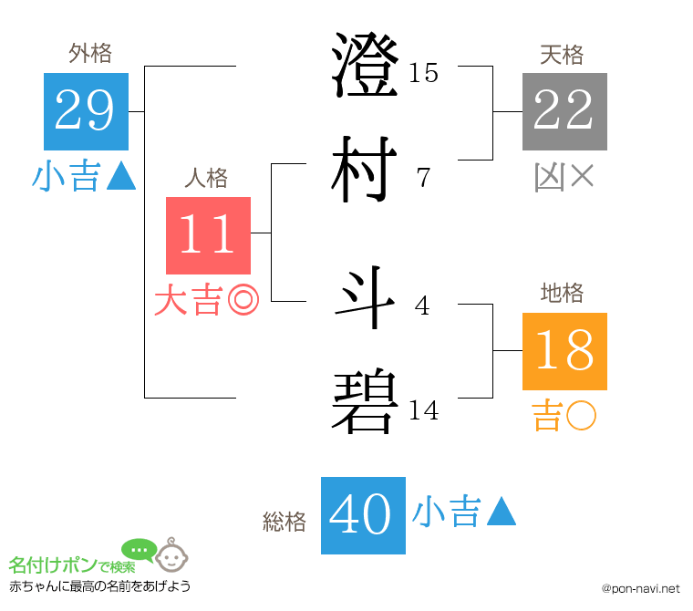 澄村 斗碧さんの姓名判断結果