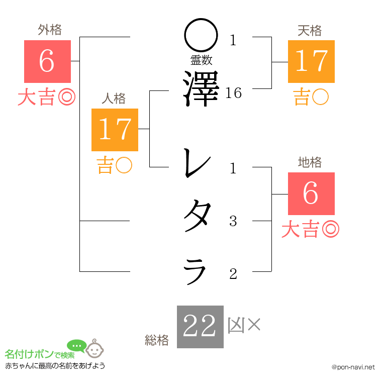 澤 レタㇻさんの姓名判断結果