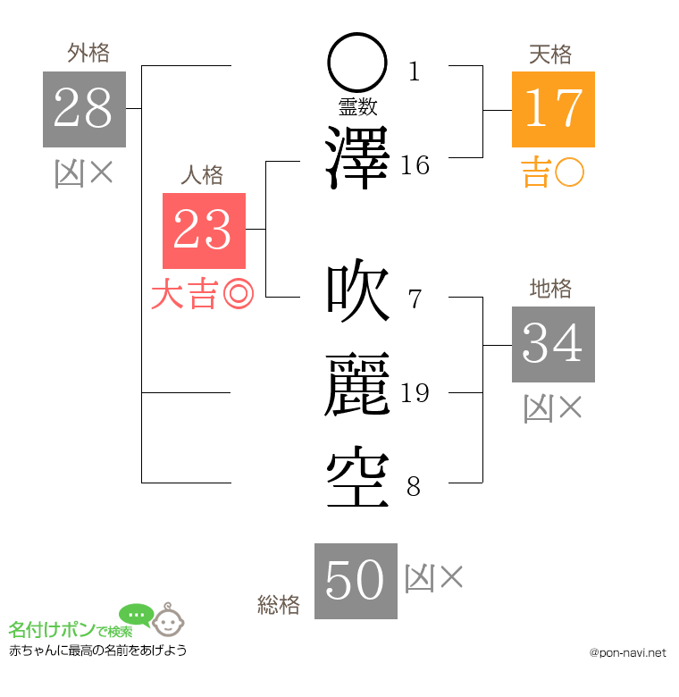 澤 吹麗空さんの姓名判断結果