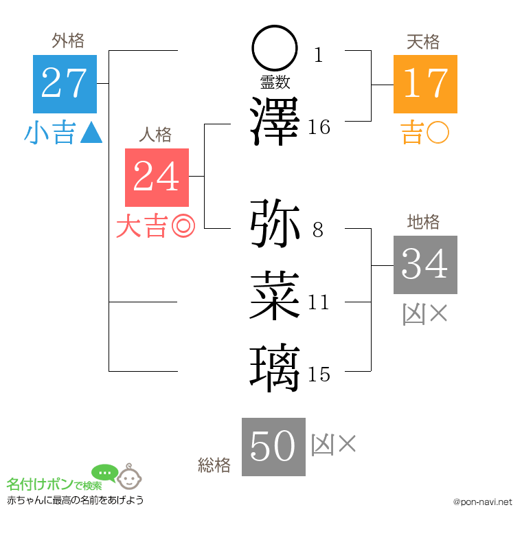 澤 弥菜璃さんの姓名判断結果