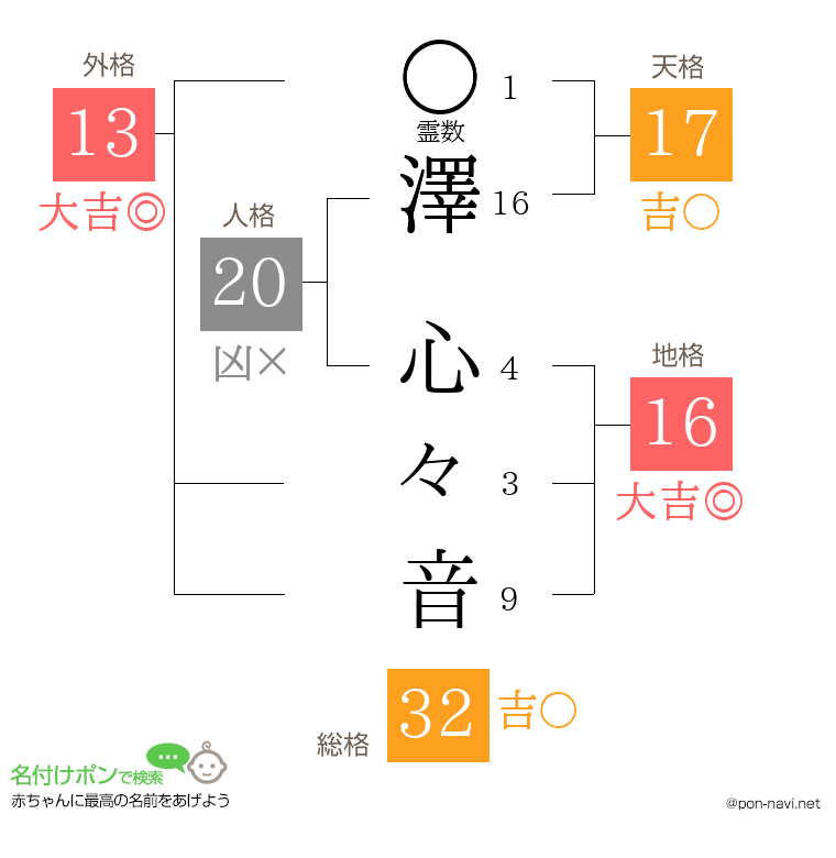 澤 心々音さんの姓名判断結果