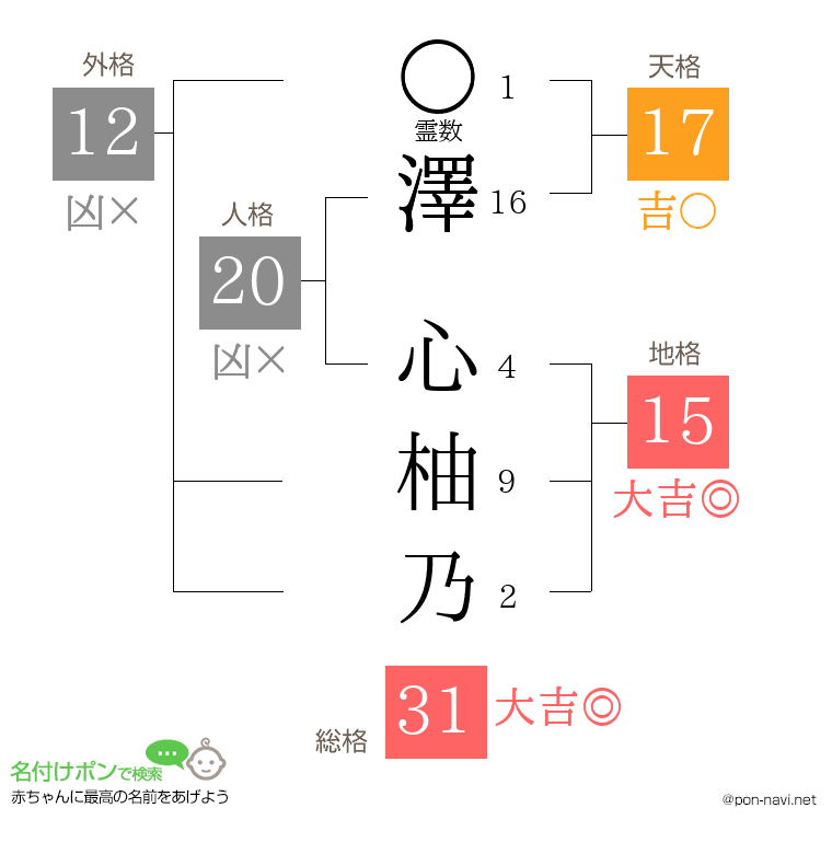 澤 心柚乃さんの姓名判断結果