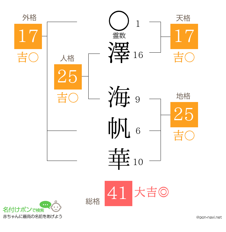 澤 海帆華さんの姓名判断結果