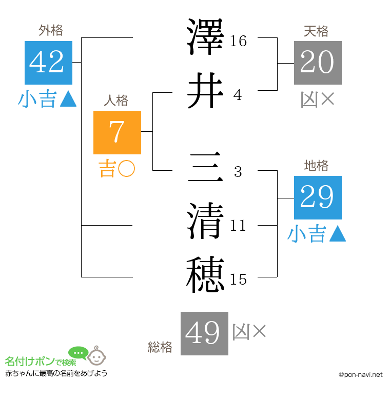 澤井 三清穂さんの姓名判断結果