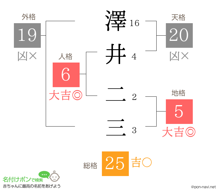 澤井 二三さんの姓名判断結果