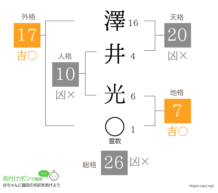 澤井 光さんの姓名判断結果