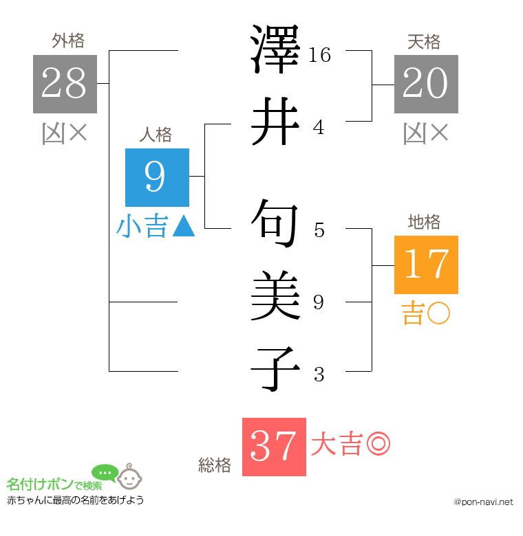 澤井 句美子さんの姓名判断結果