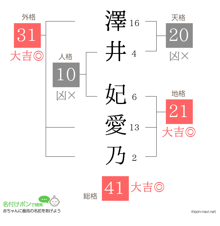 澤井 妃愛乃さんの姓名判断結果