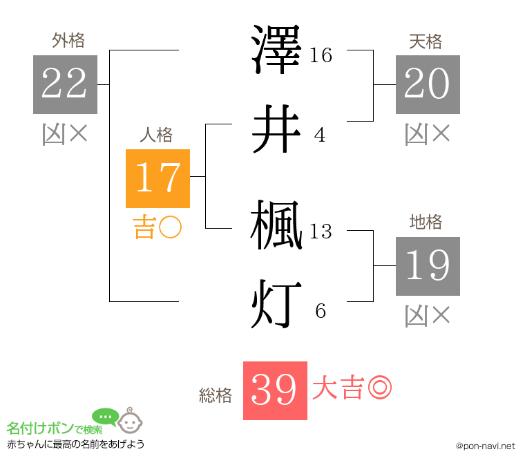 澤井 楓灯さんの姓名判断結果