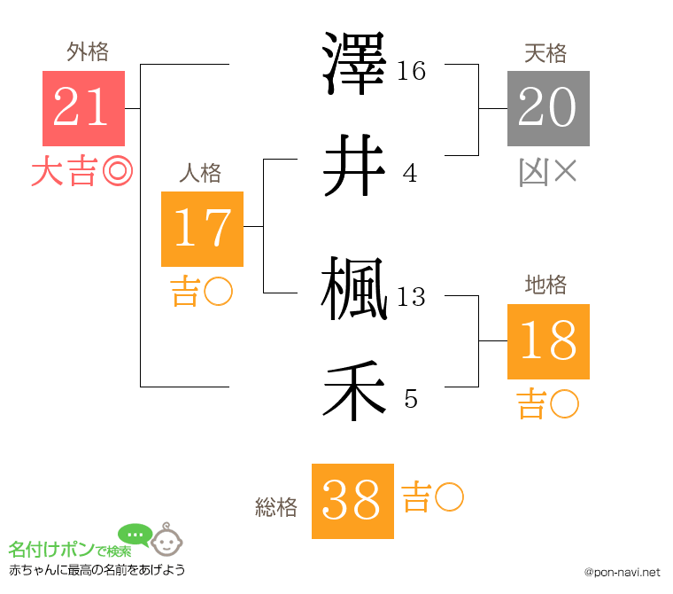澤井 楓禾さんの姓名判断結果
