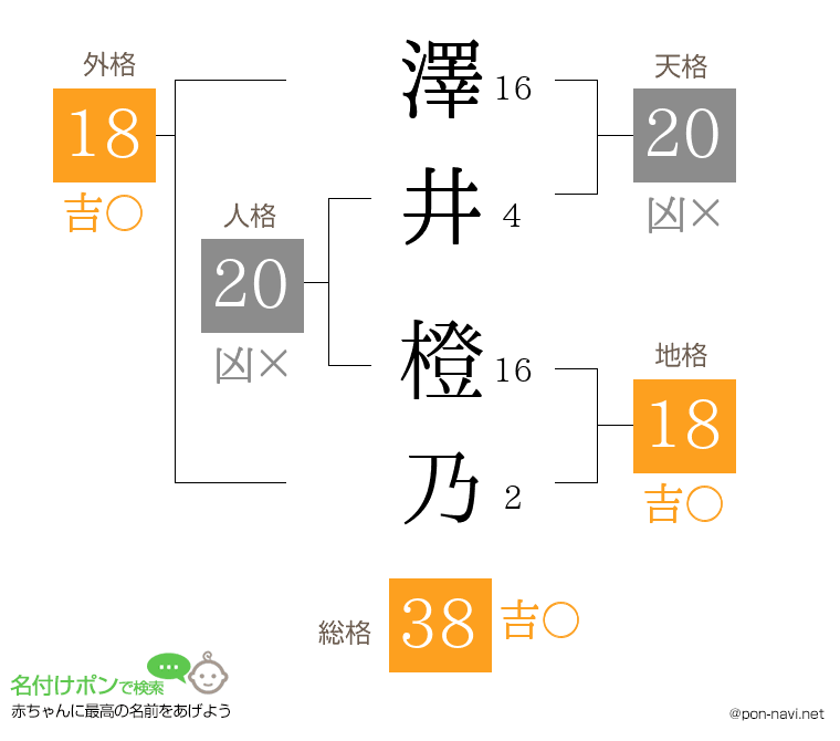 澤井 橙乃さんの姓名判断結果