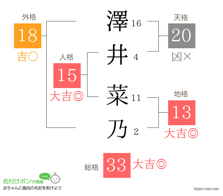 澤井 菜乃さんの姓名判断結果