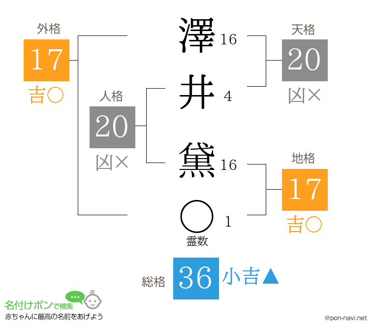 澤井 黛さんの姓名判断結果