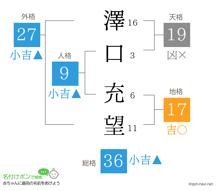 澤口 充望さんの姓名判断結果