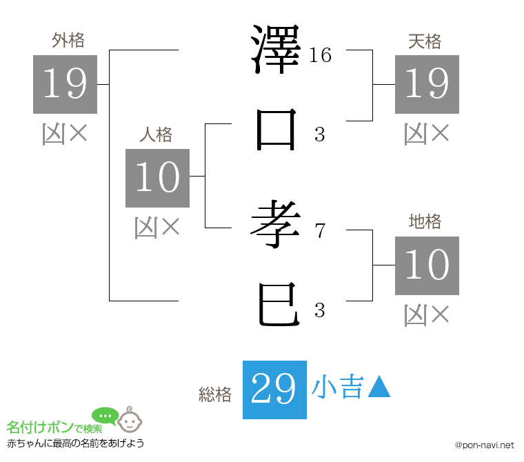 澤口 孝巳さんの姓名判断結果