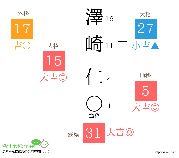 澤崎 仁さんの姓名判断結果