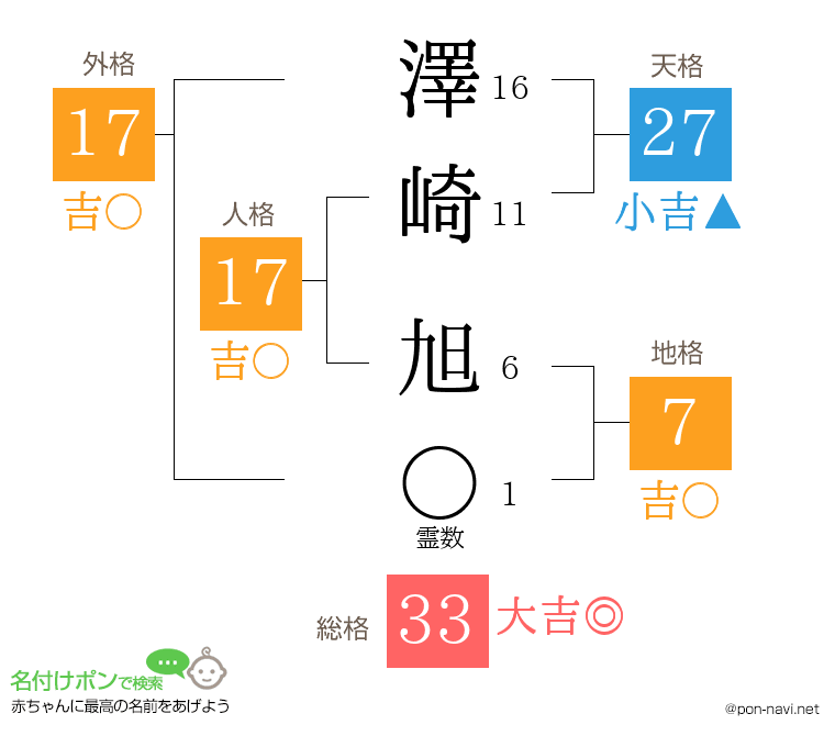 澤崎 旭さんの姓名判断結果