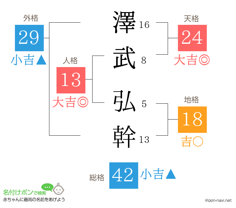 澤武 弘幹さんの姓名判断結果