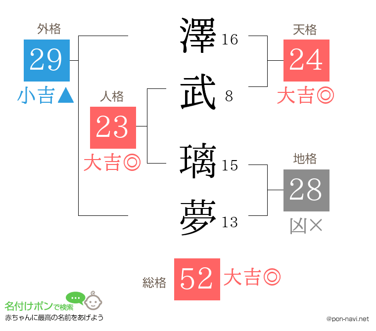 澤武 璃夢さんの姓名判断結果
