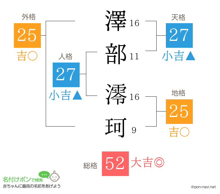 澤部 澪珂さんの姓名判断結果