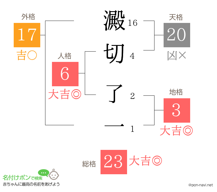 澱切 了一さんの姓名判断結果