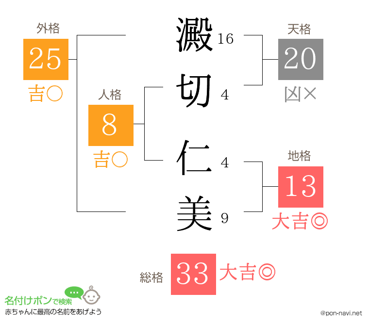 澱切 仁美さんの姓名判断結果