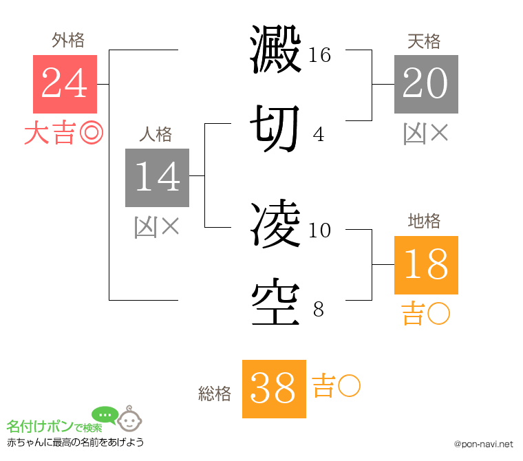 澱切 凌空さんの姓名判断結果