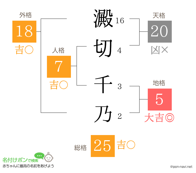 澱切 千乃さんの姓名判断結果