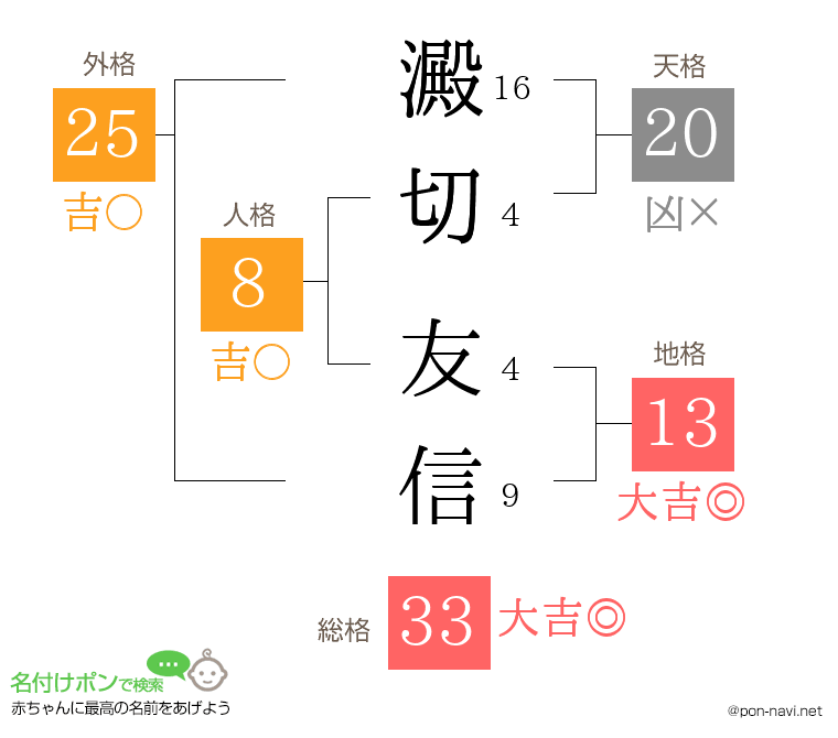 澱切 友信さんの姓名判断結果