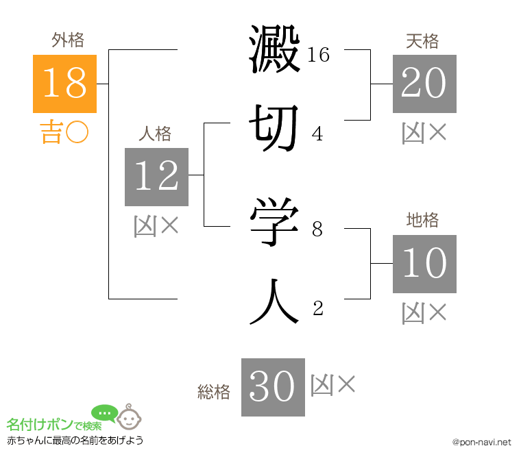 澱切 学人さんの姓名判断結果