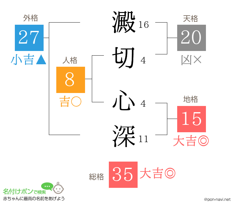 澱切 心深さんの姓名判断結果